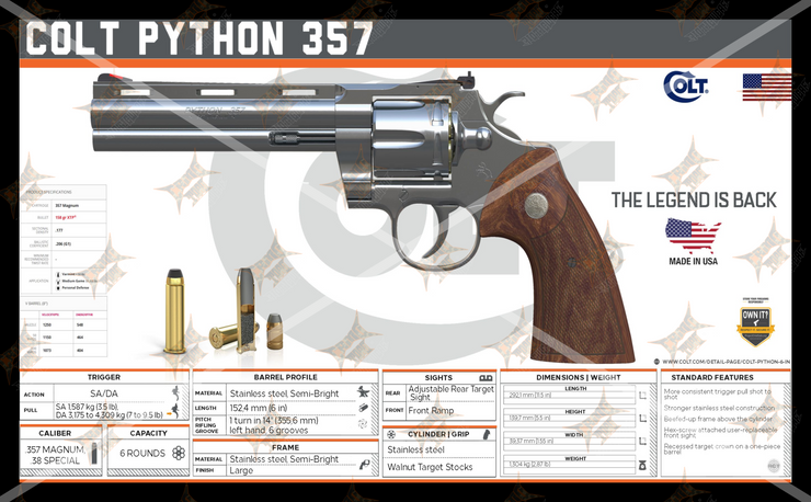 COLT PYTHON 357 Gun Spec Data Premium Wall Art Poster (Choose Size)