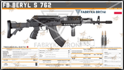 FB BERYL S 762 Gun Spec Data Premium Wall Art Poster (Choose Size)