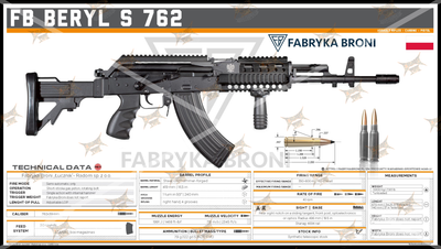 FB BERYL S 762 Gun Spec Data Premium Wall Art Poster (Choose Size)