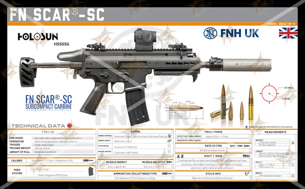 FN SCAR-SC Gun Spec Data Premium Wall Art Poster (Choose Size)