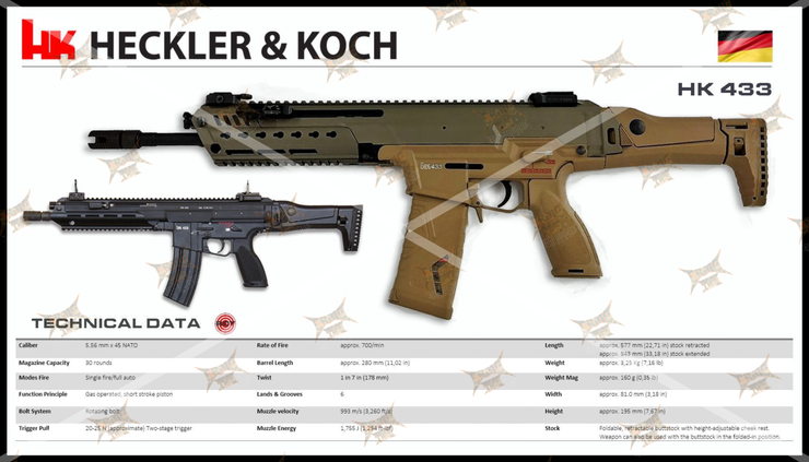 HK 433 Gun Spec Data Premium Wall Art Poster (Choose Size)