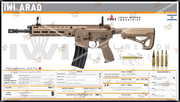 IWI ARAD Gun Spec Data Premium Wall Art Poster (Choose Size)