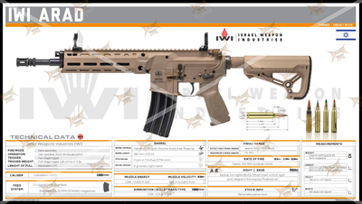 IWI ARAD Gun Spec Data Premium Wall Art Poster (Choose Size)