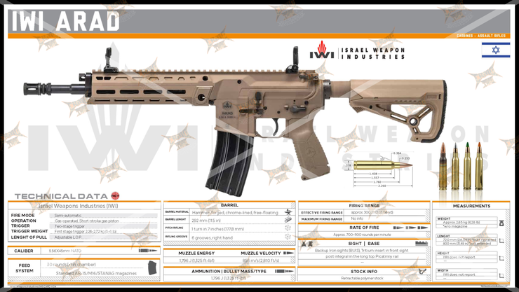 IWI ARAD Gun Spec Data Premium Wall Art Poster (Choose Size)