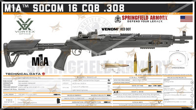 M1A SOCOM 16 CQB .308 Gun Spec Data Premium Wall Art Poster (Choose Size)