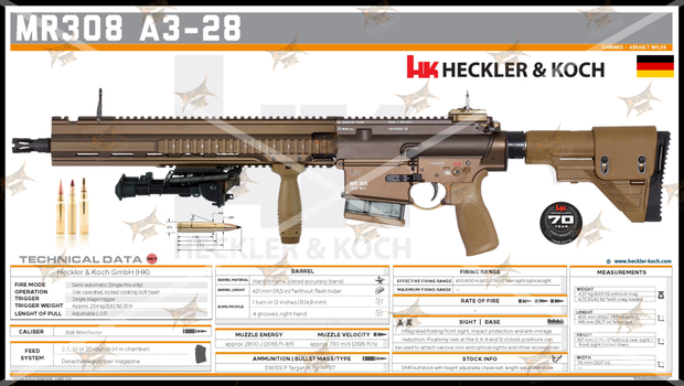 MR308 A3-28 Gun Spec Data Premium Wall Art Poster (Choose Size)