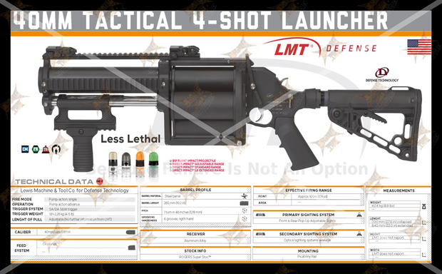 40MM TACTICAL GRENADE LAUNCHER Gun Spec Data Premium Wall Art Poster (Choose Size)