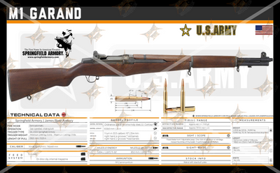 M1 GARAND Gun Spec Data Premium Wall Art Poster (Choose Size)
