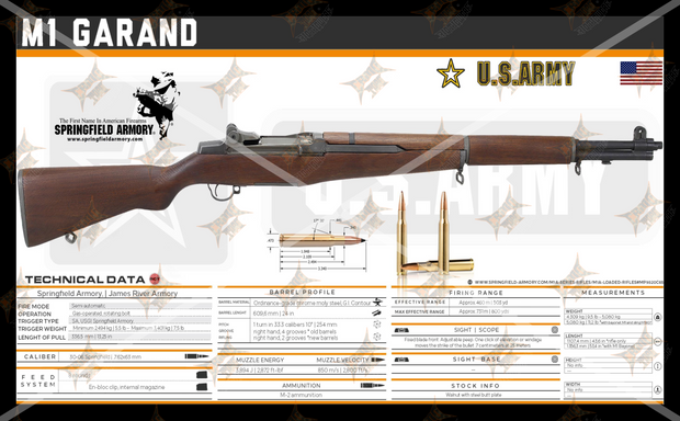M1 GARAND Gun Spec Data Premium Wall Art Poster (Choose Size)