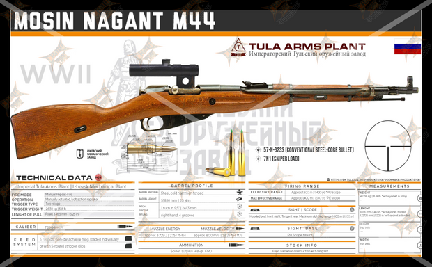 MOSIN NAGANT M44 Gun Spec Data Premium Wall Art Poster (Choose Size)