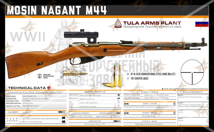 MOSIN NAGANT M44 Gun Spec Data Premium Wall Art Poster (Choose Size)