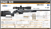 SAK S20 Gun Spec Data Premium Wall Art Poster (Choose Size)