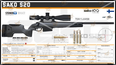 SAK S20 Gun Spec Data Premium Wall Art Poster (Choose Size)