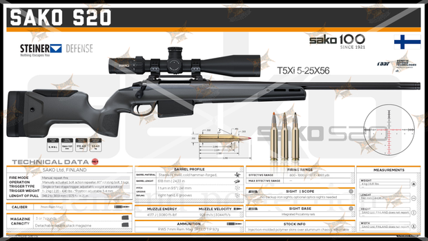 SAK S20 Gun Spec Data Premium Wall Art Poster (Choose Size)