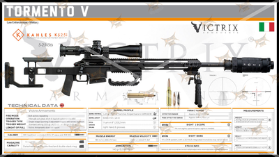 TORMENTO V Gun Spec Data Premium Wall Art Poster (Choose Size)